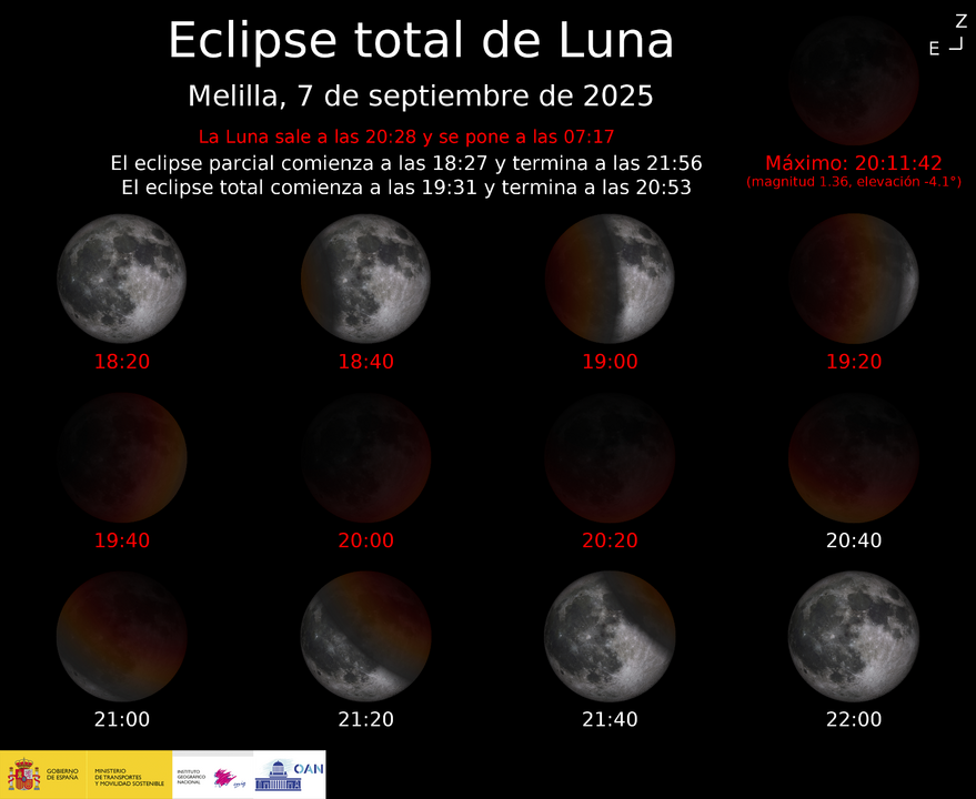 Las fases del eclipse de luna desde Melilla / IGN