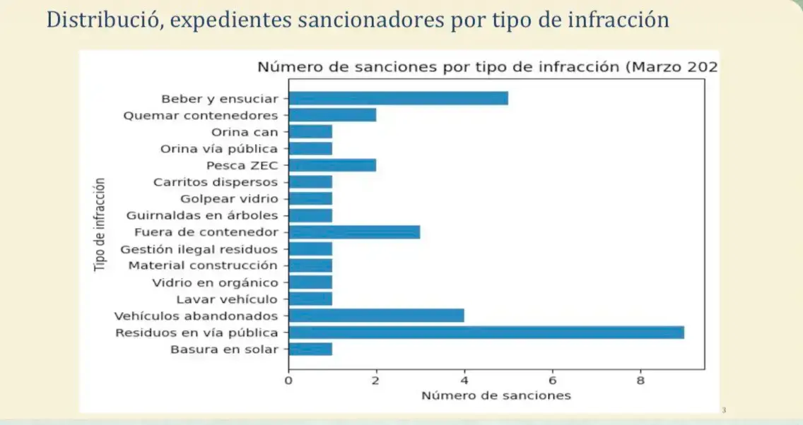 sanciones marzo 26 vertidos
