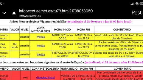 Alerta amarilla FMA Melilla