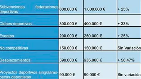 PRESUPUESTO DEPORTES
