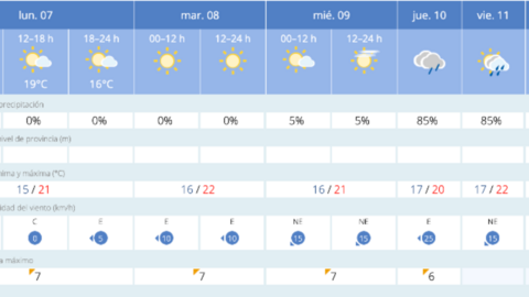 Este es el tiempo que nos espera en Melilla para los pr&oacute;ximos d&iacute;as / AEMET