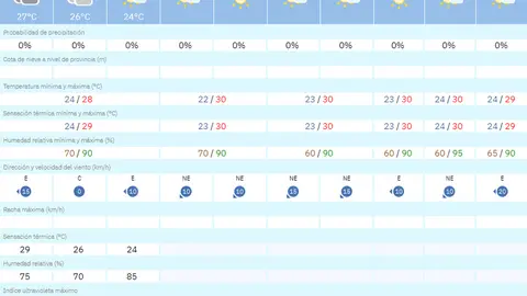 tiempo melilla lunes