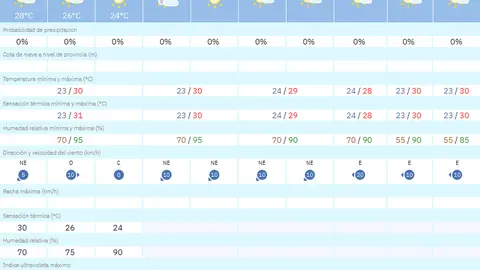 tiempo JUEVES