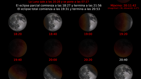 Las fases del eclipse de luna desde Melilla / IGN