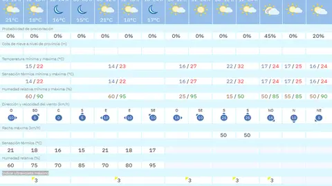 tiempo melilla lunes