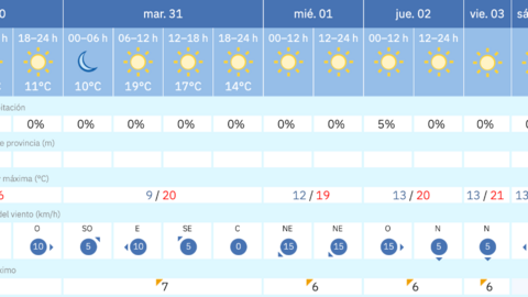 Este es el tiempo que nos espera para los pr&oacute;ximos d&iacute;as en Melilla / AEMET