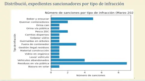 sanciones marzo 26 vertidos