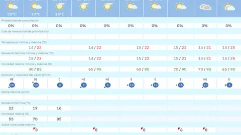 tiempo jueves