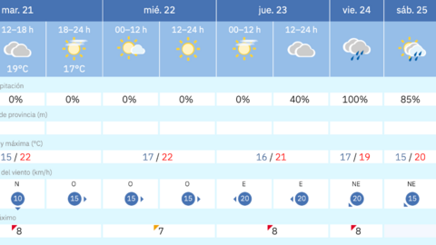 Este es el tiempo que nos espera para los pr&oacute;ximos d&iacute;as en Melilla / AEMET