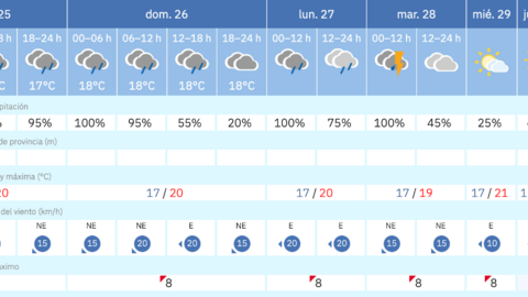 Este es el tiempo que nos espera para los pr&oacute;ximos d&iacute;as en Melilla / AEMET