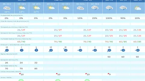 TIEMPO MELILLA LUNES