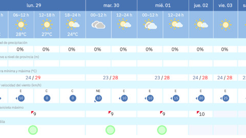 Este es el tiempo que nos espera para los pr&oacute;ximos d&iacute;as en Melilla / AEMET