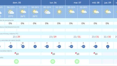 Este es el tiempo que nos espera en Melilla para los pr&oacute;ximos d&iacute;as / AEMET