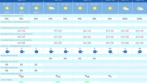 tiempo jueves